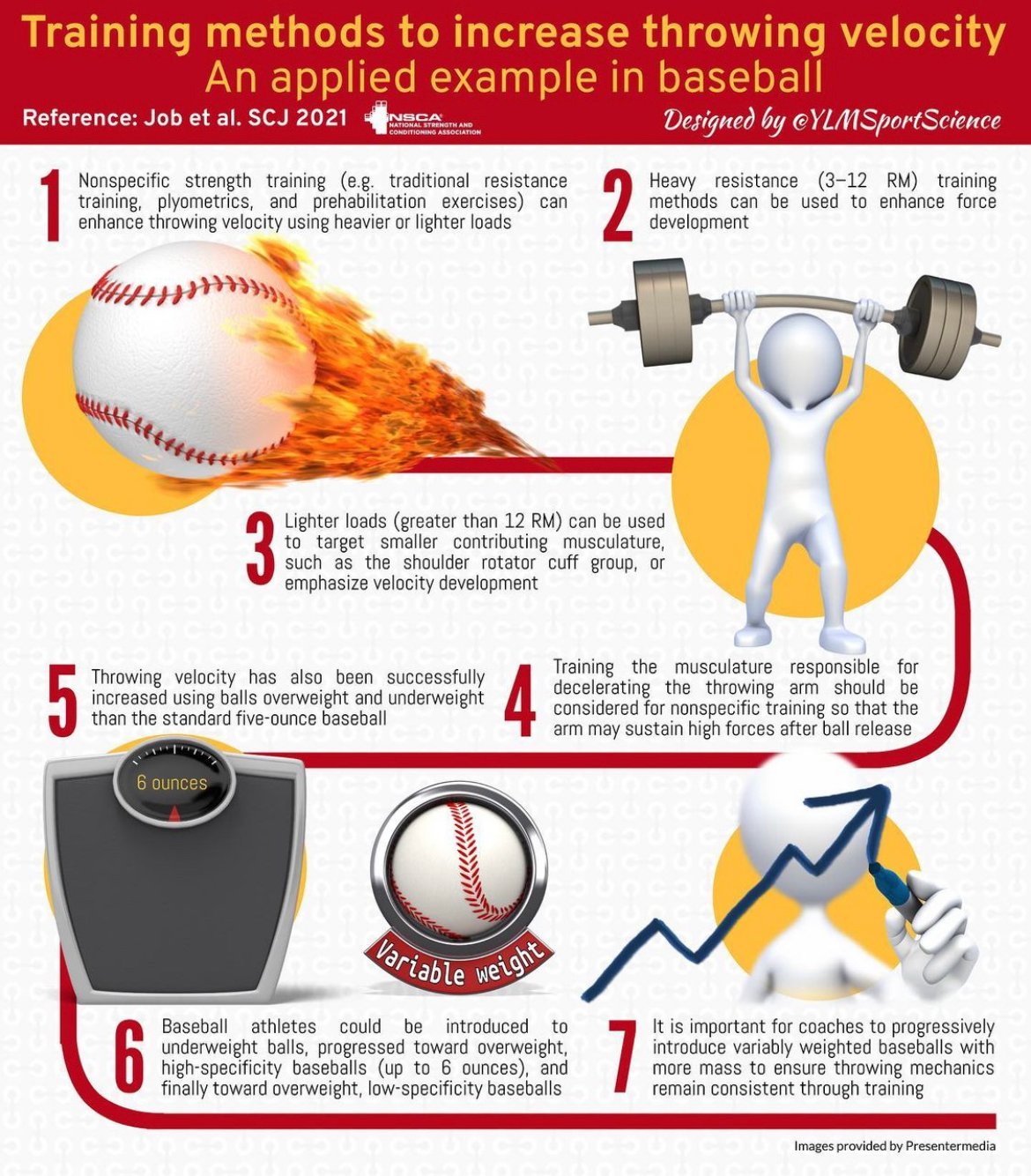 How Strength Training Methods Can Increase Throwing Speed for Baseball